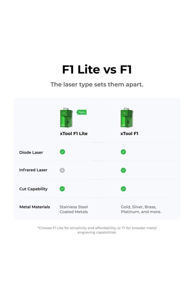 xTool F1 Light Green