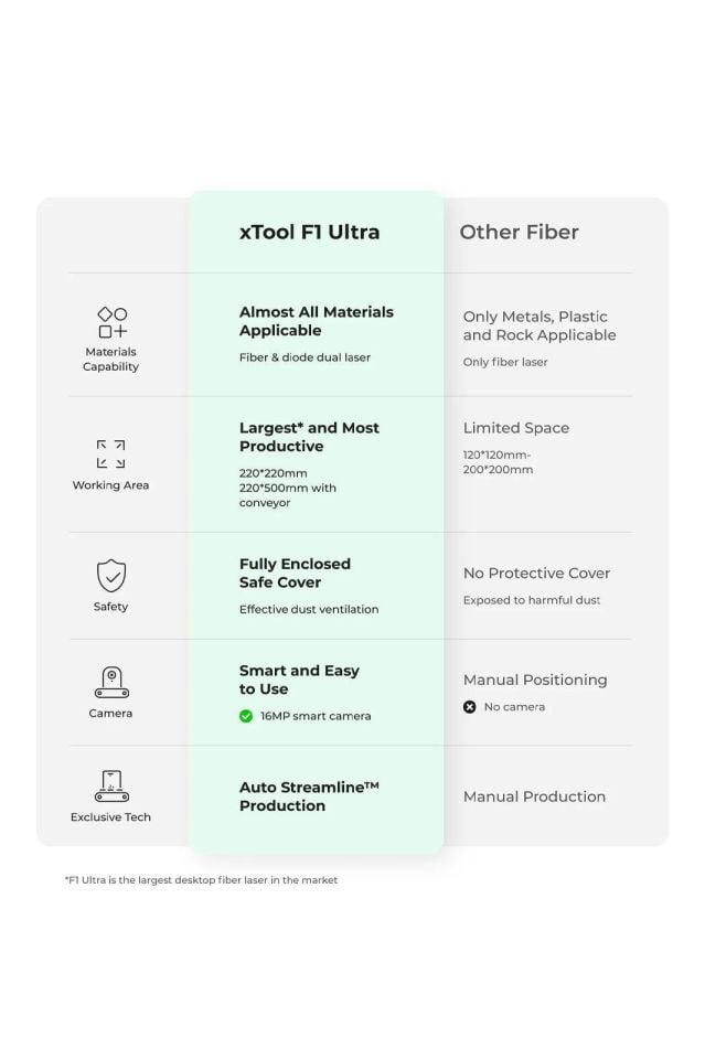 xTool F1 Ultra Lazer Cihazı - Sınıf 1