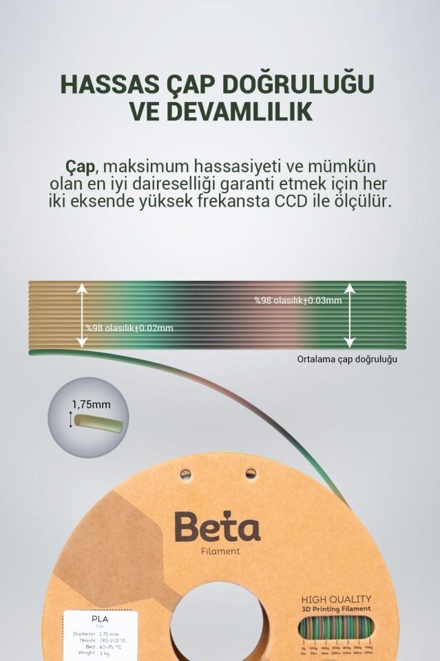 Beta PLA-Silk Filament Rainbow