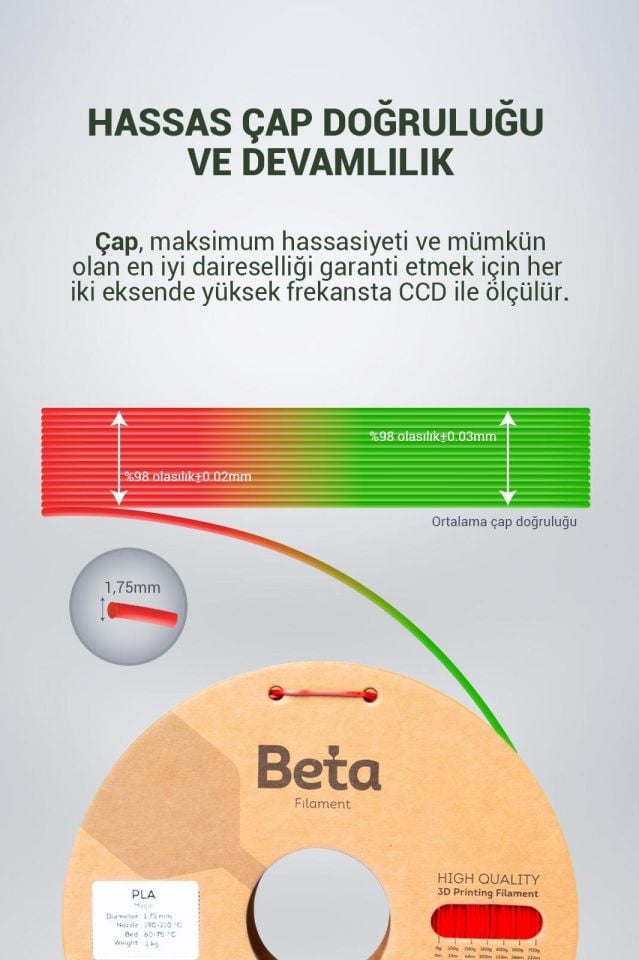 Beta PLA-Magic Silk Filament Red Green