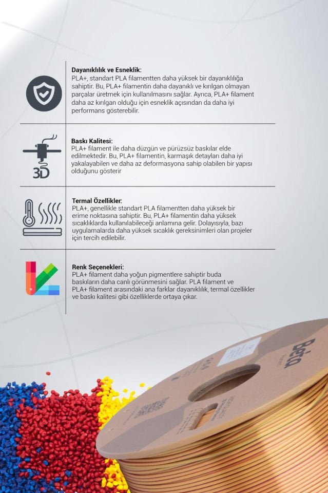 Beta PLA-Mystic Silk Filament Gold Green Fuchsia