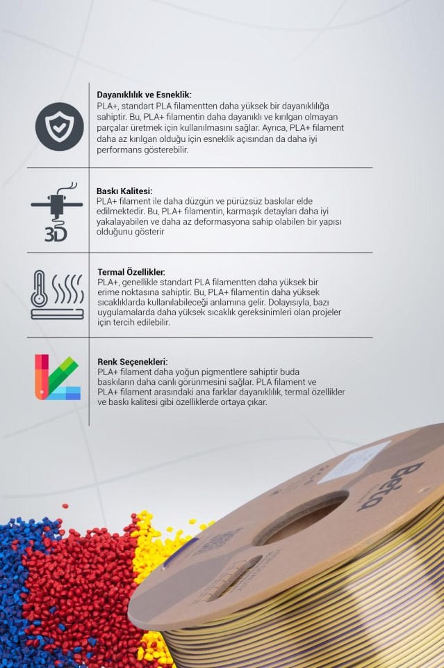 Beta PLA-Mystic Silk Filament Blue Purple Yellow