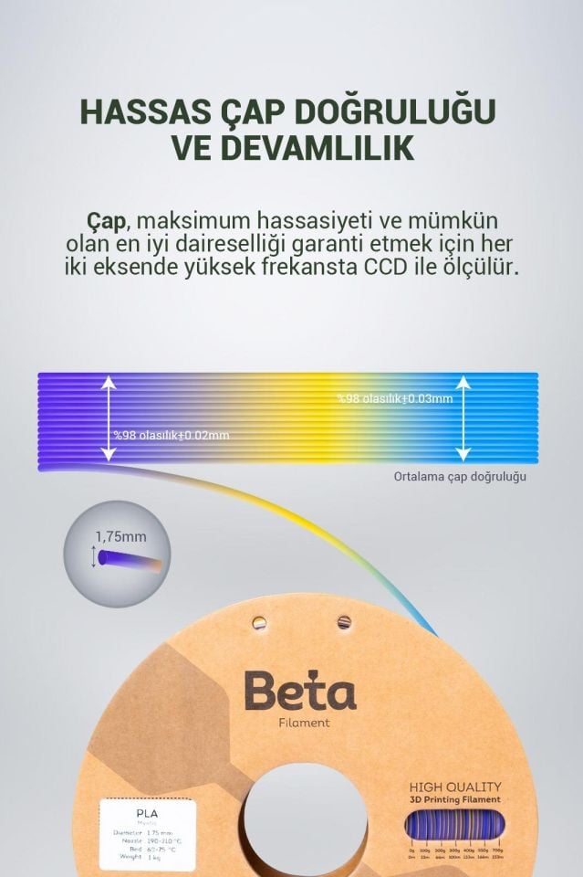 Beta PLA-Mystic Silk Filament Blue Purple Yellow